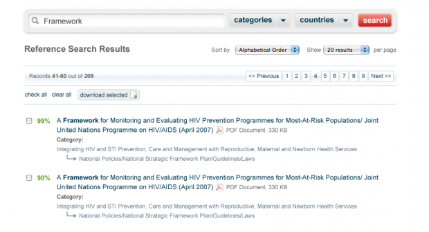 Aids Data Hub Results